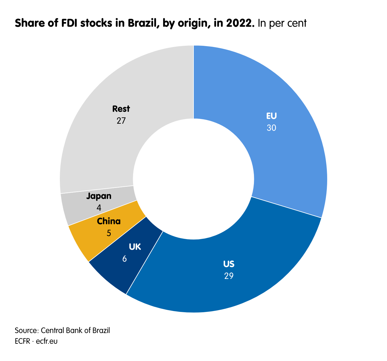 Brazil - Figure 1