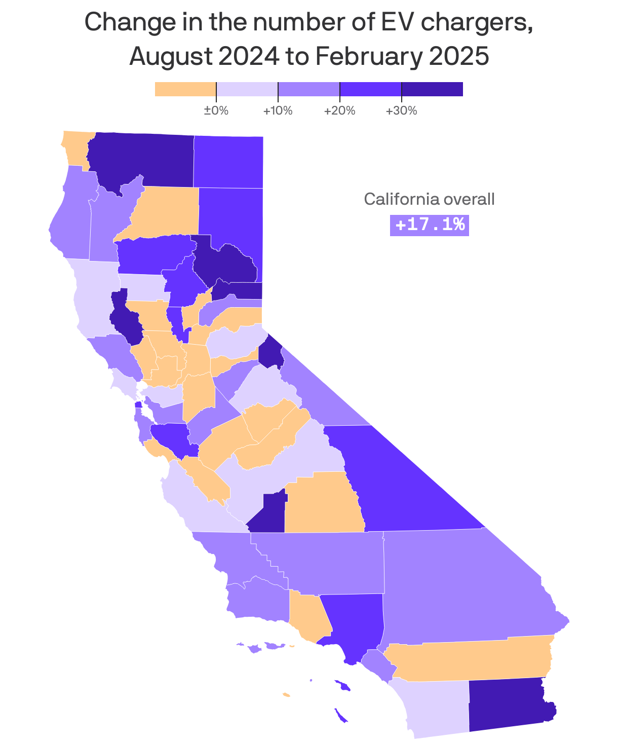 A choropleth maps showing the change in the number of EV chargers, August 2024 to February 2025, by California county. California overall saw a 17.1% increase in the number of chargers. The county with the largest increase was Lake County, which went from 50 to 107 chargers a 114% increase. The county with the largest decrease was Del Norte, which went from 83 to 61, a 27% decrease. Most counties saw increases, but parts of the Central Valley had decreases.