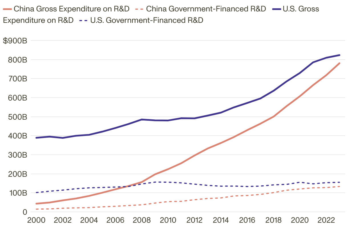 Beyond Tariffs: What the U.S. Can Learn from China's Industrial ...