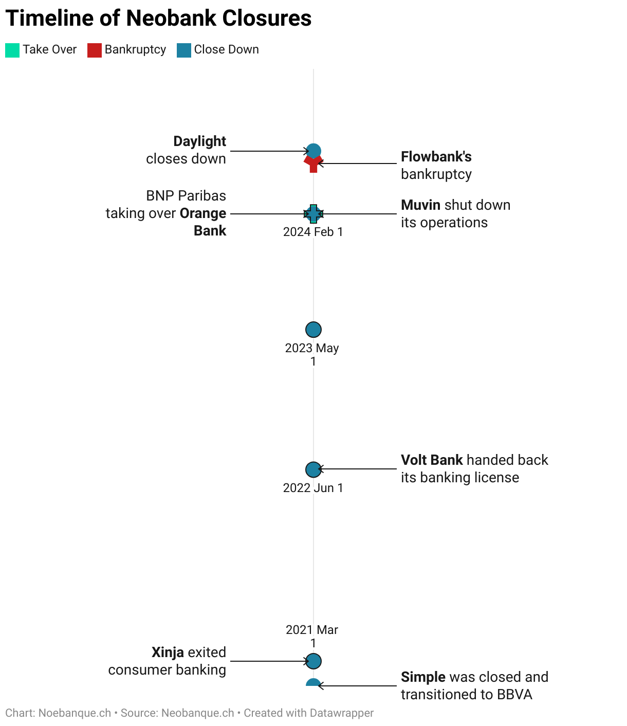 Get Insights Of The Neobanks Neobank Neobanque Get Insights Of The Neobanks Neobank Neobanque