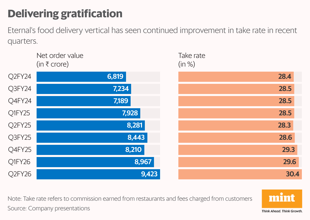 Delivering gratification (Split Bars)