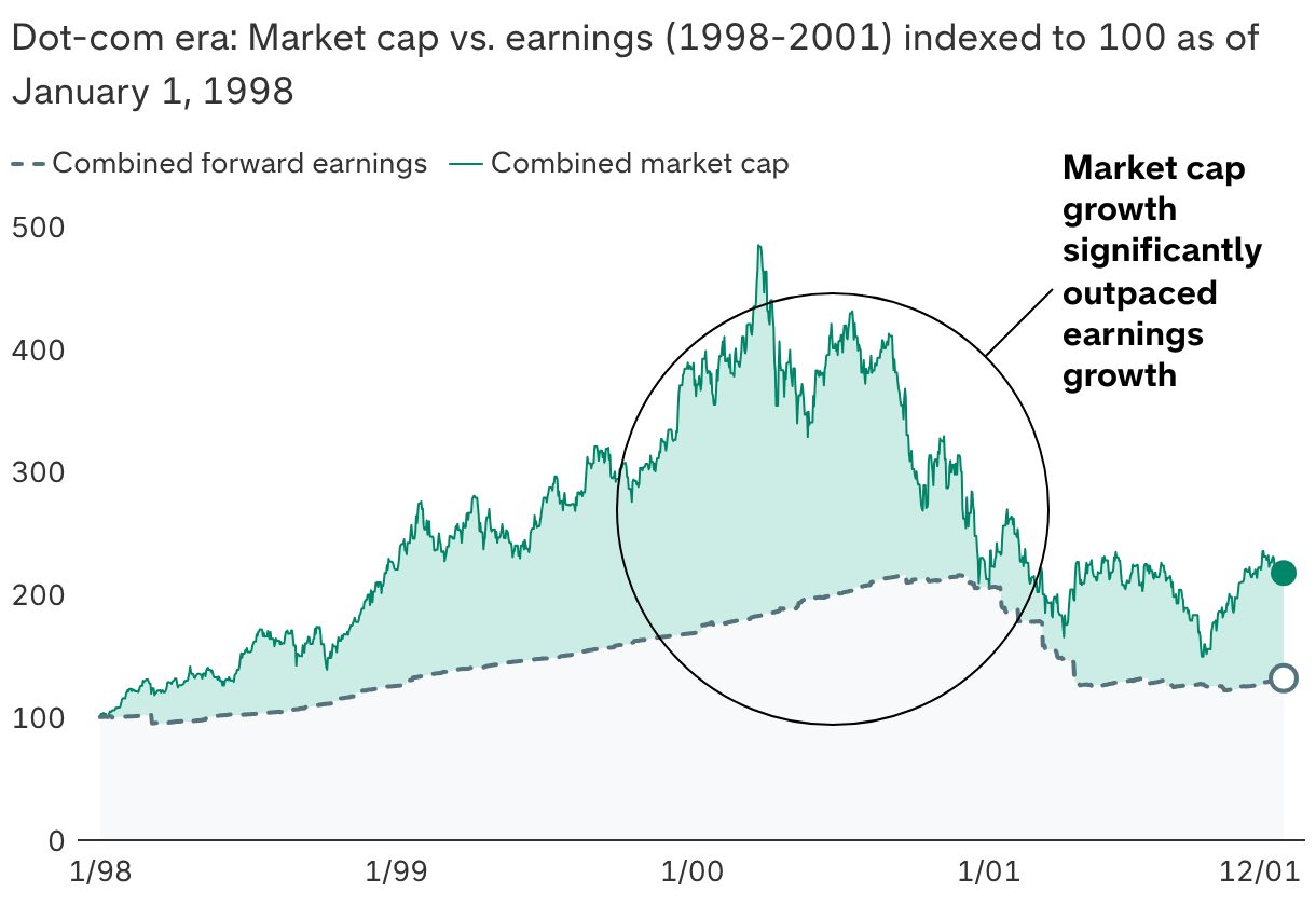 Why AI may not be a bubble