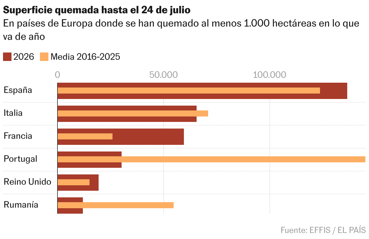 Gráfico de bala