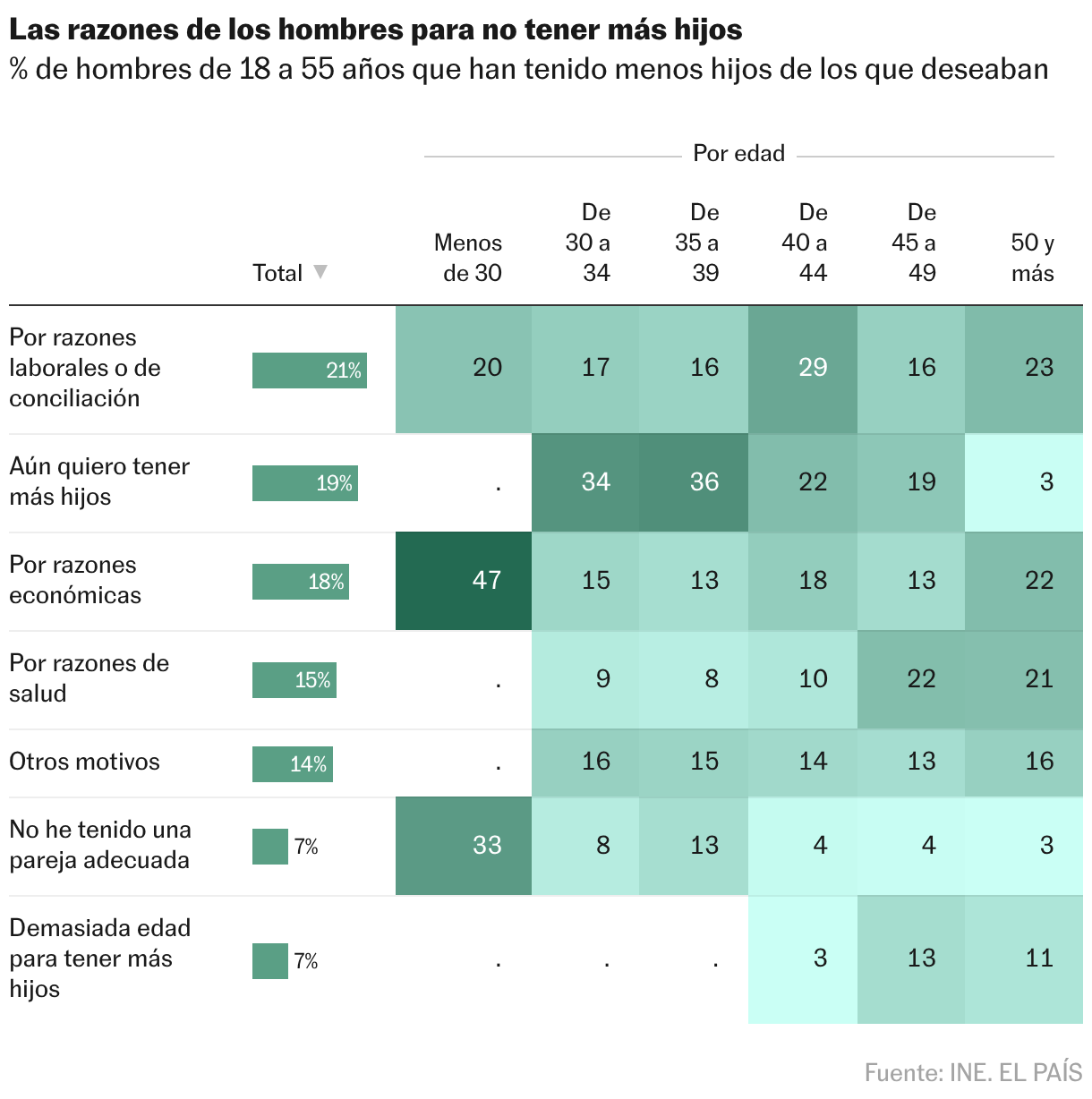 Tabla