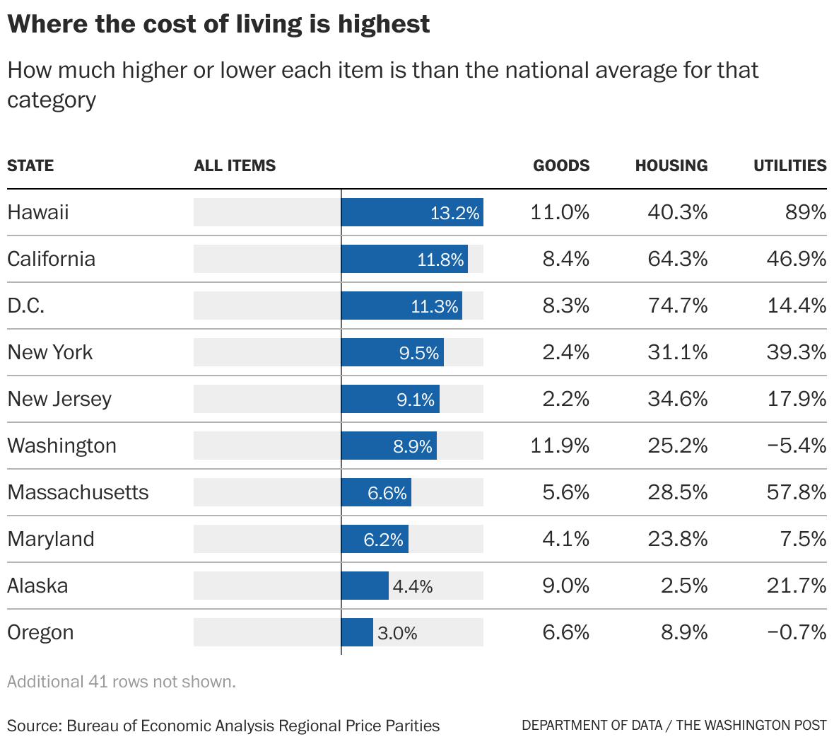 Is Alaska a haven for retirees? Yes, but not for the reasons you think