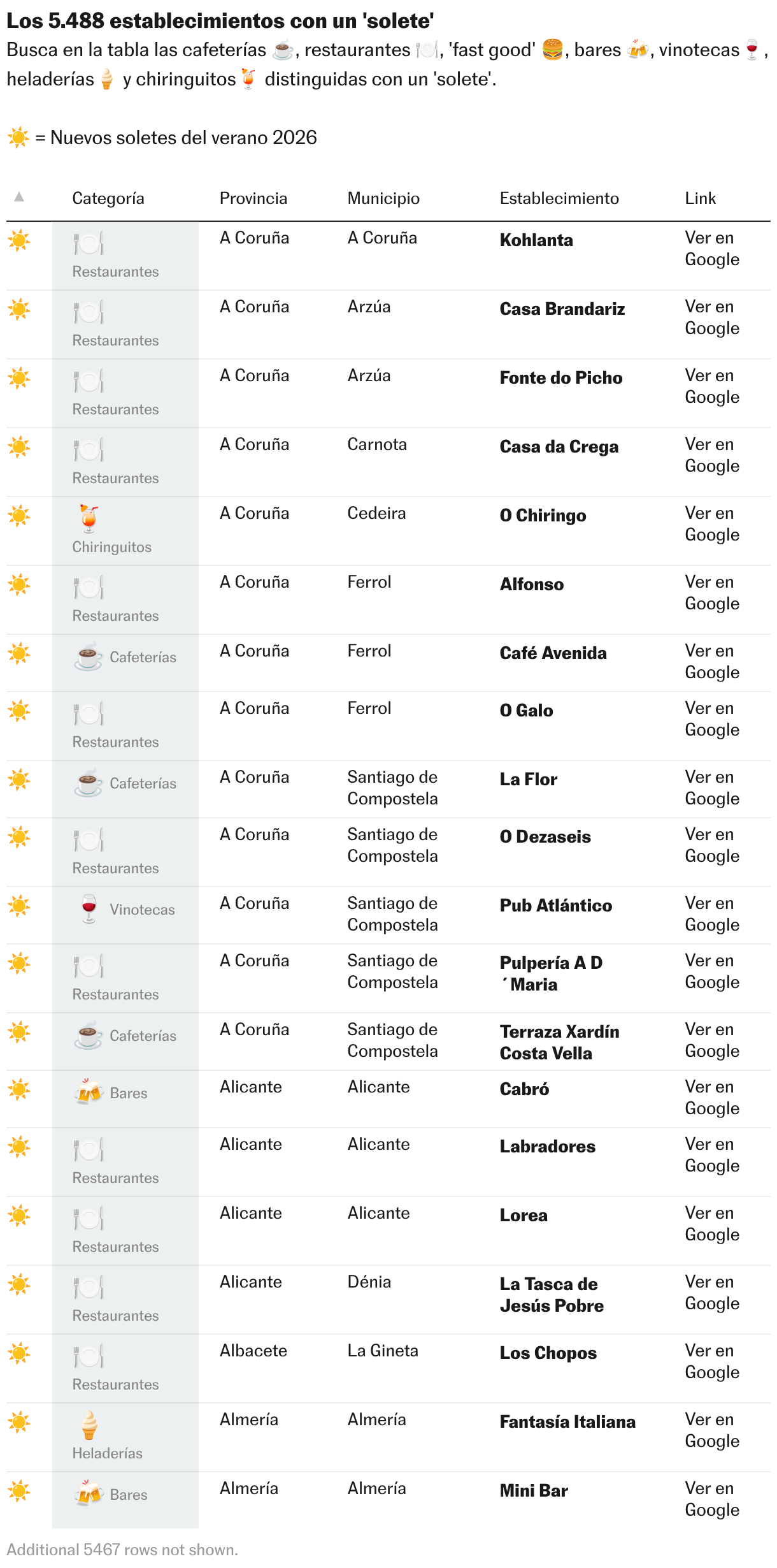 Tabla