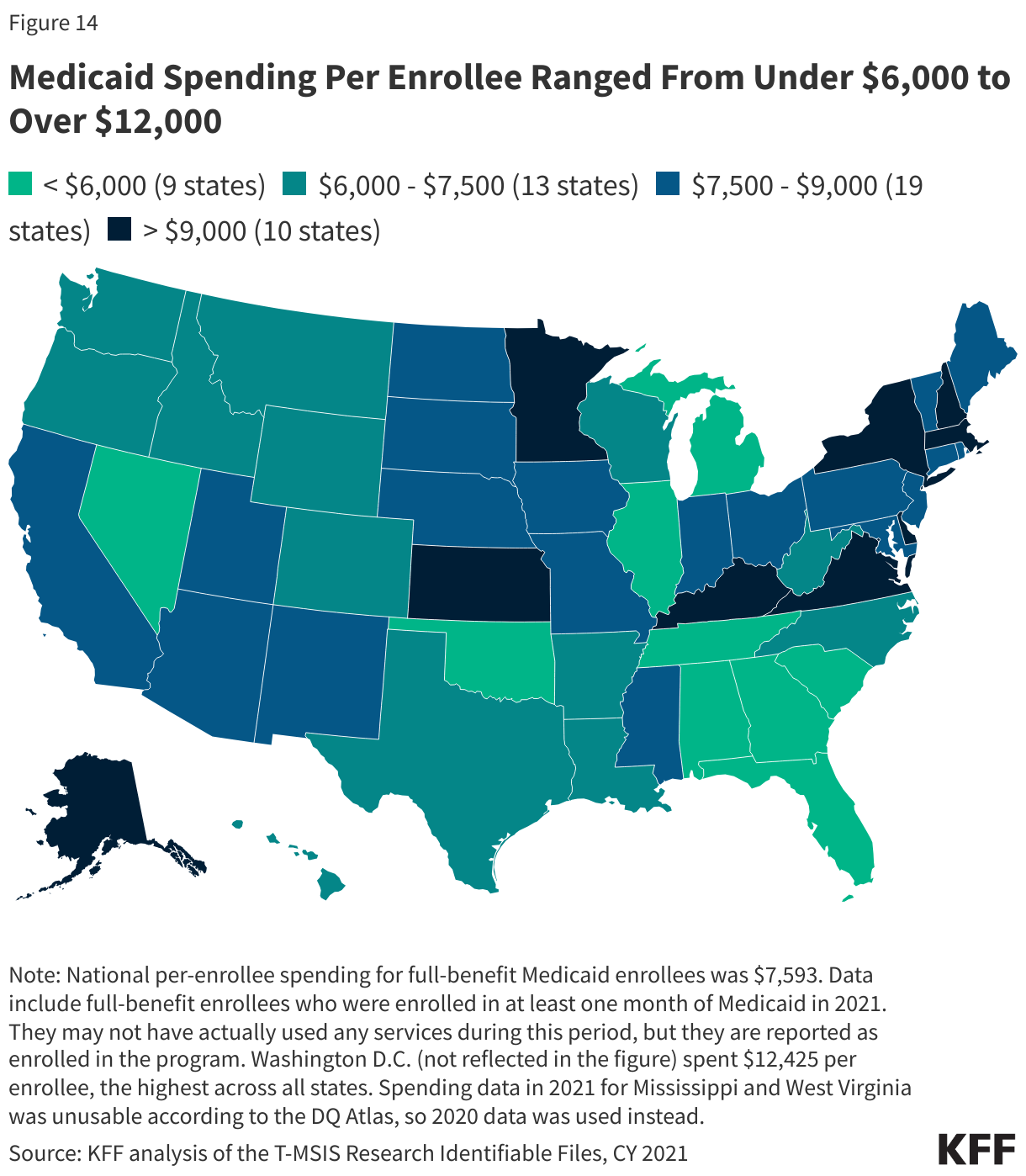 Medicaid Spending Per Enrollee Ranged From Under $6,000 to Over $12,000