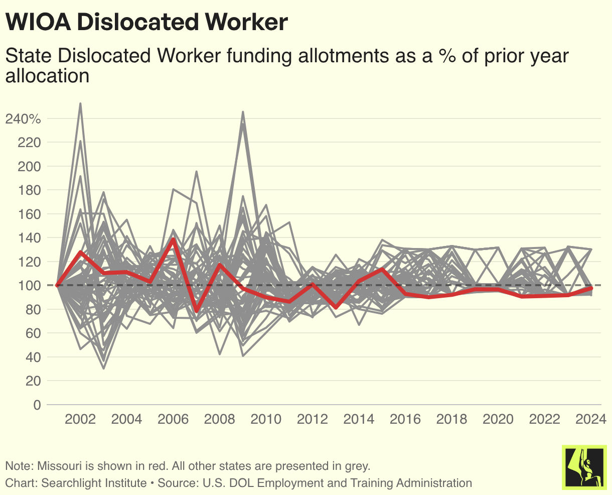 WIOA Dislocated Worker