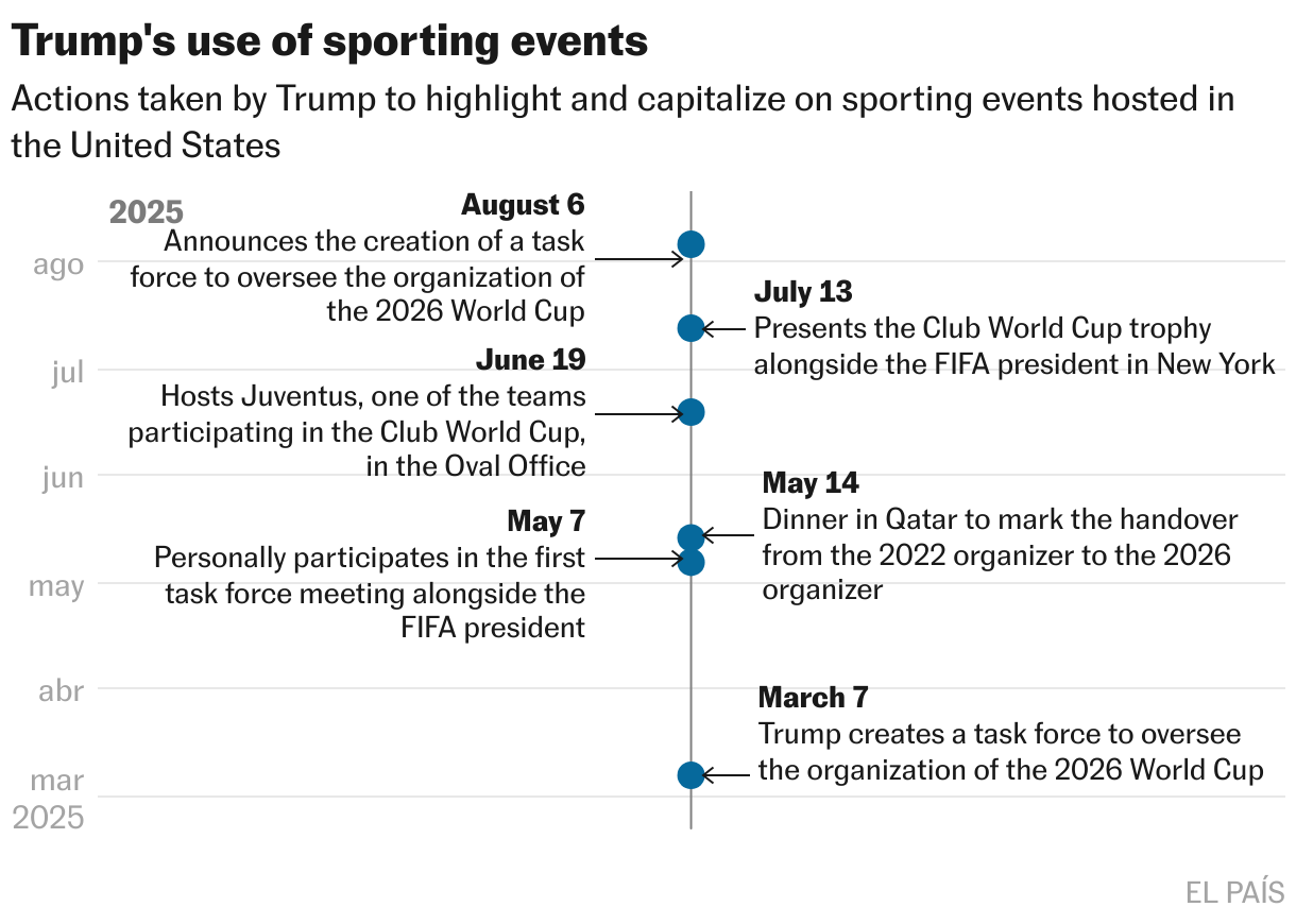 Trump's use of sporting events (Scatter Plot)