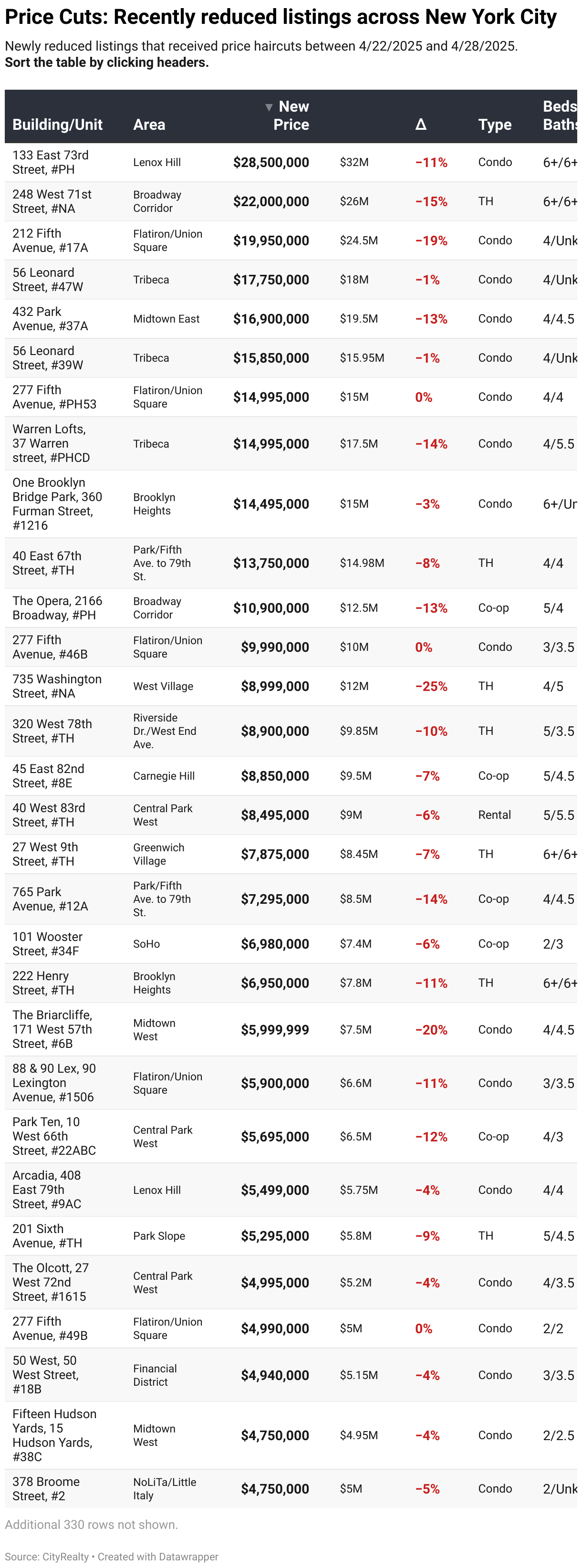 https://app.datawrapper.de/table/XWGOm/visualize#proceed