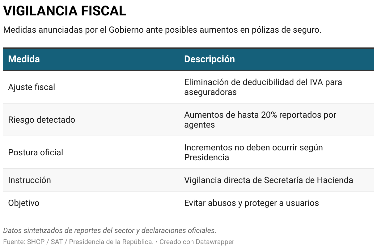 VIGILANCIA FISCAL (Tabla)
