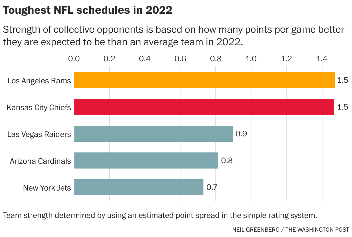 New York Jets schedule 2022: Opponents, release date, strength of