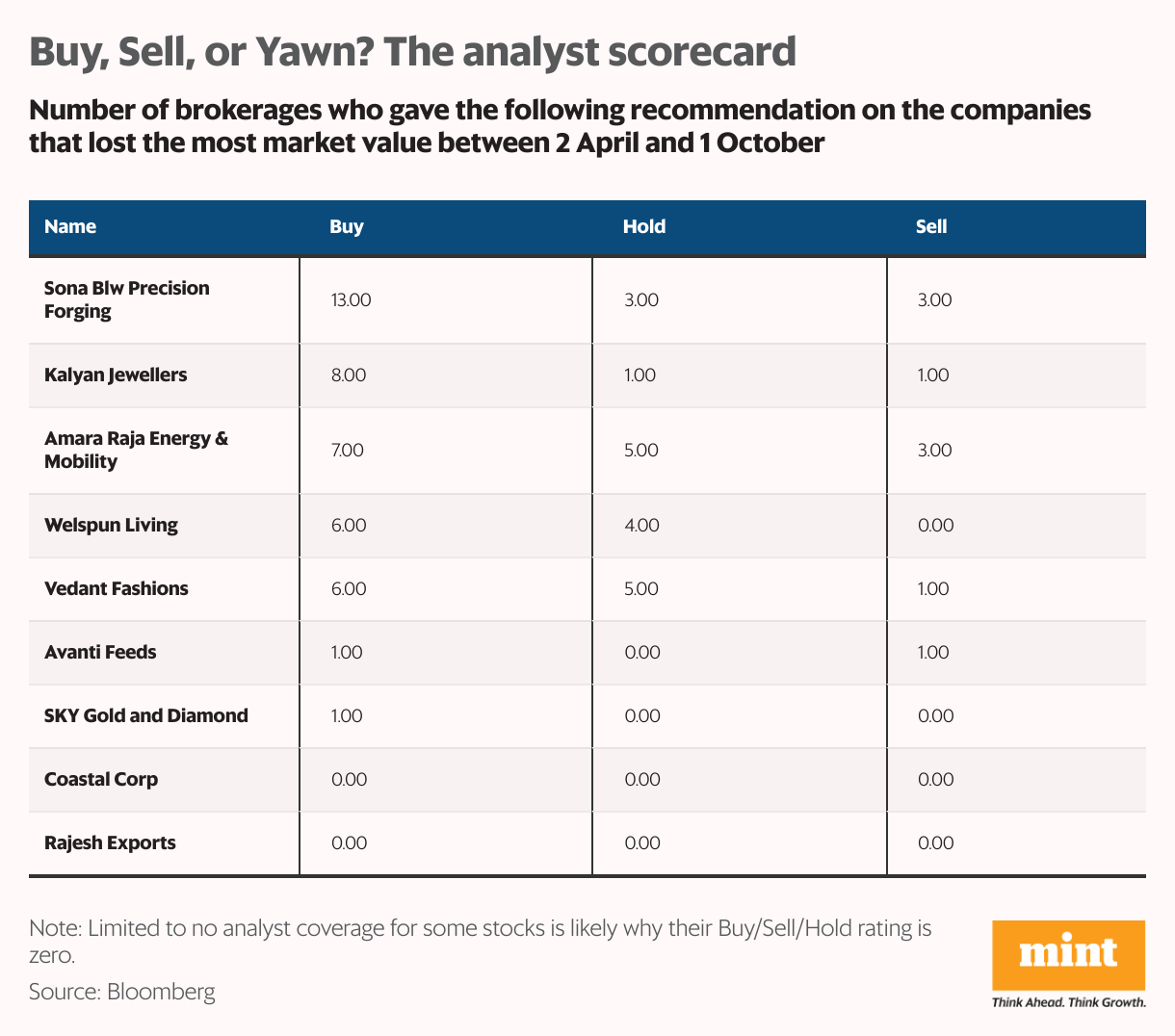 Buy, Sell, or Yawn? The Analyst Scorecard (Table)