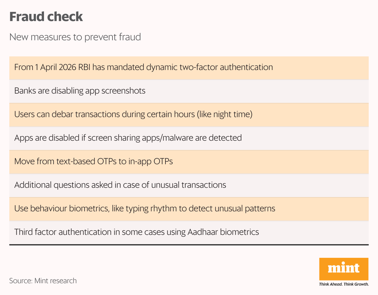Fraud check (Table)