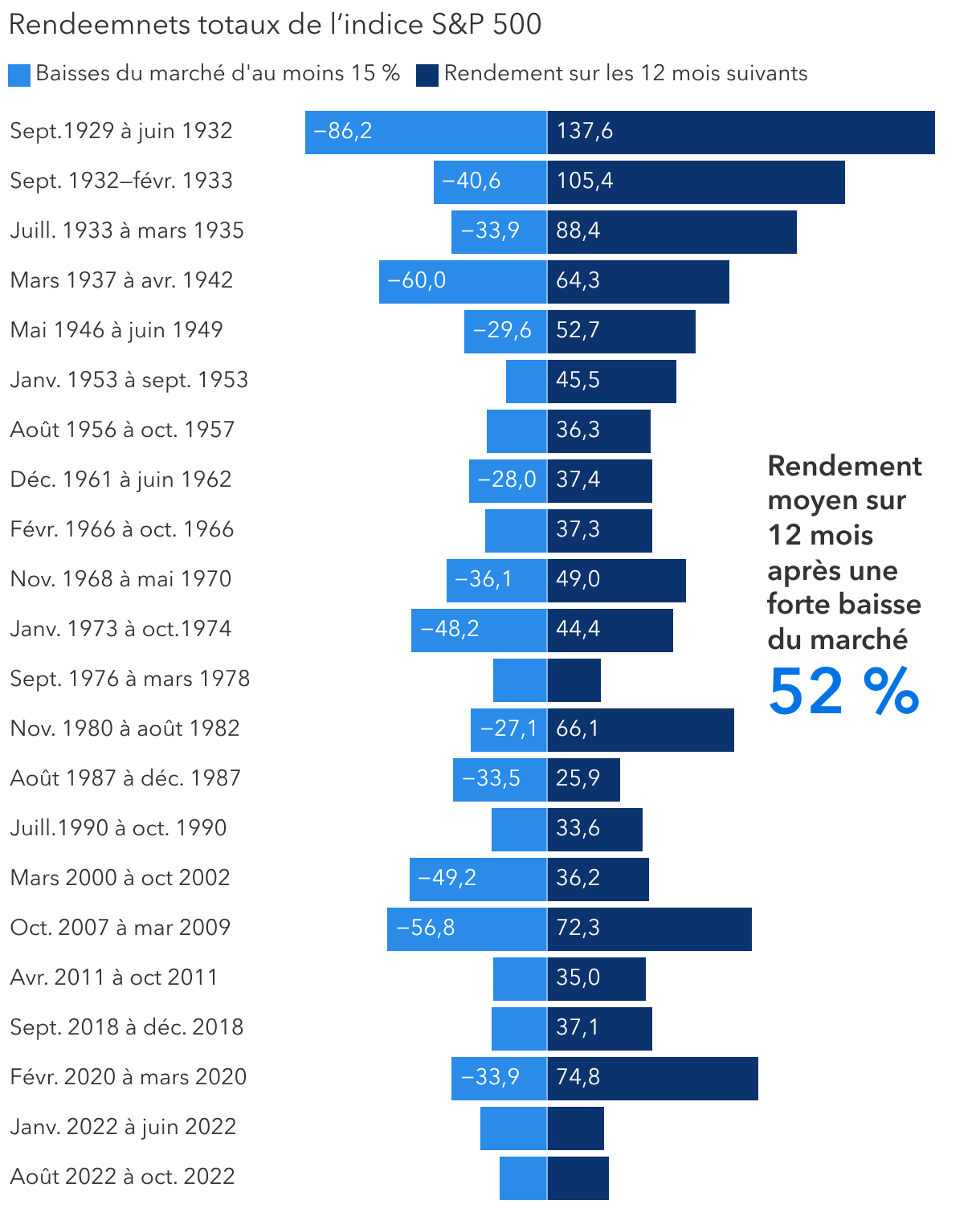 <b>Cinq graphiques permettant de mettre la volatilité en perspective</B>