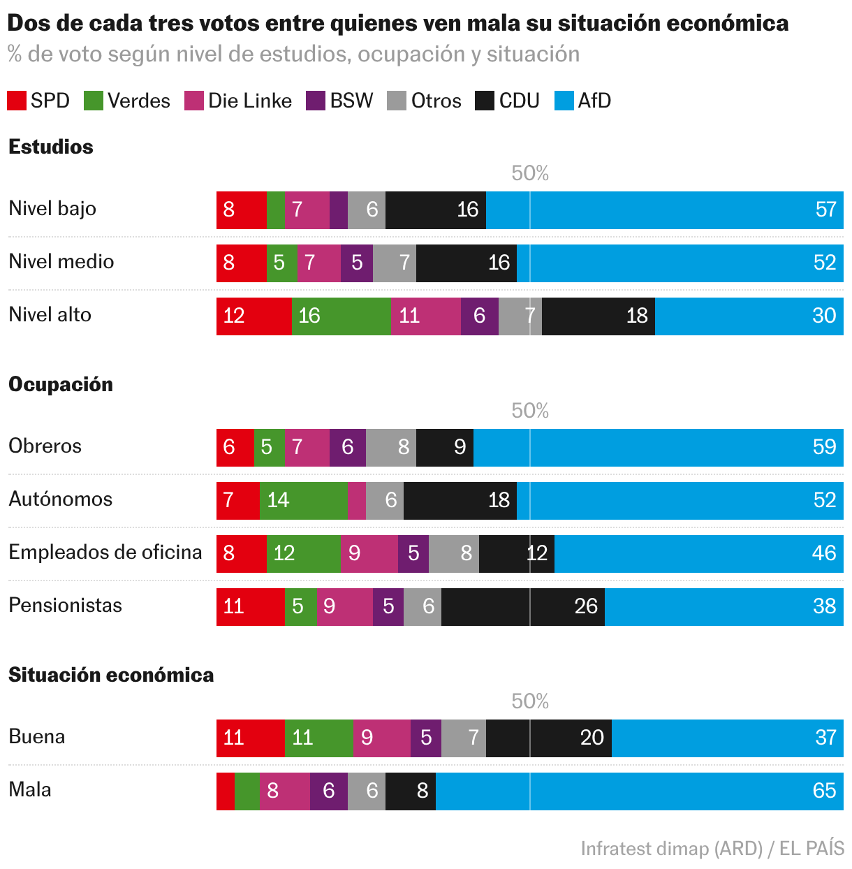 Barras apiladas