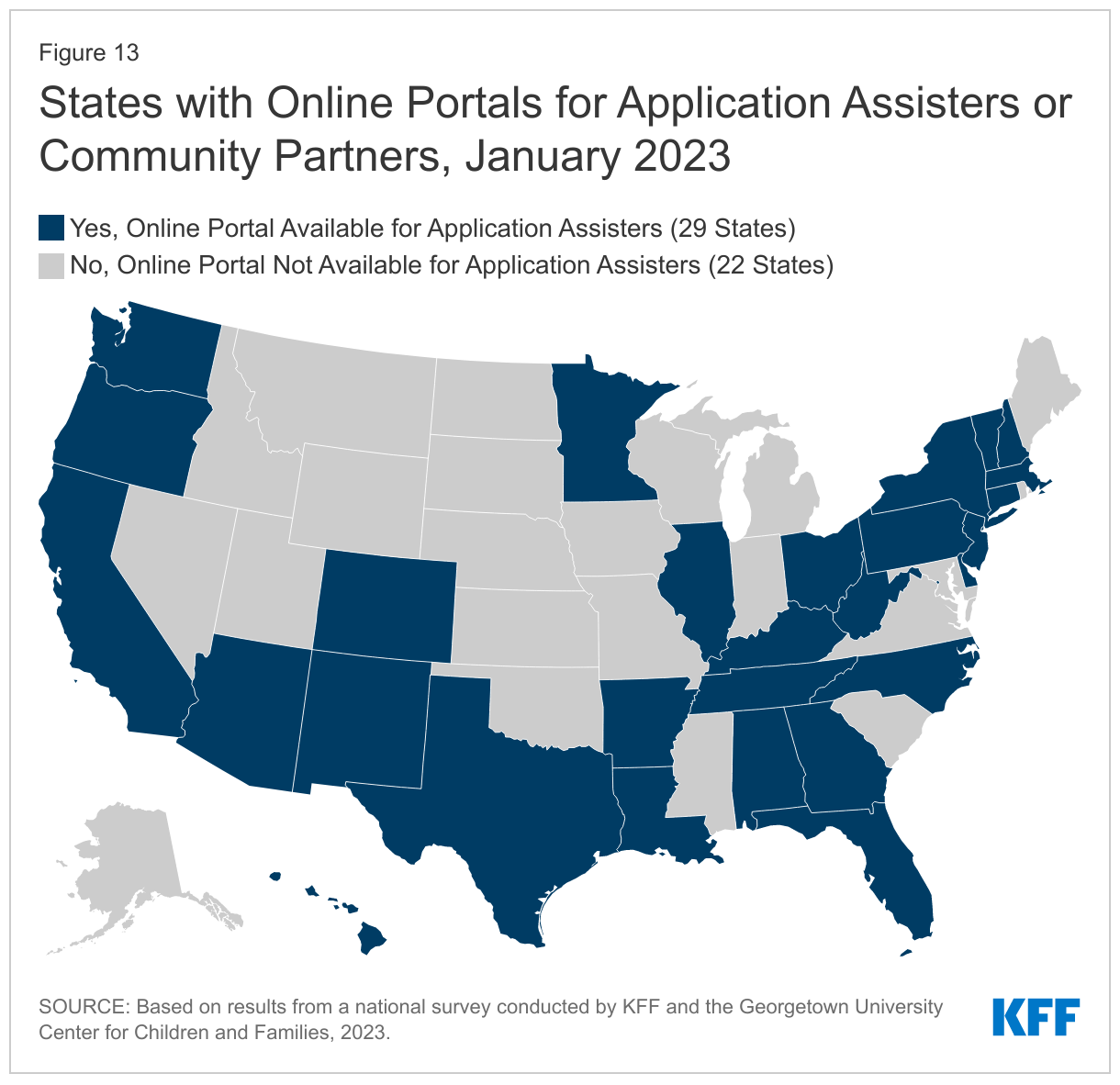 States with Online Portals for Application Assisters or Community Partners, January 2023 data chart