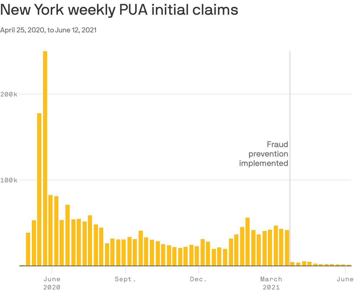New York weekly PUA initial claims