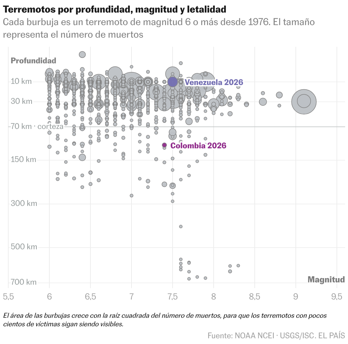 Diagrama de dispersión