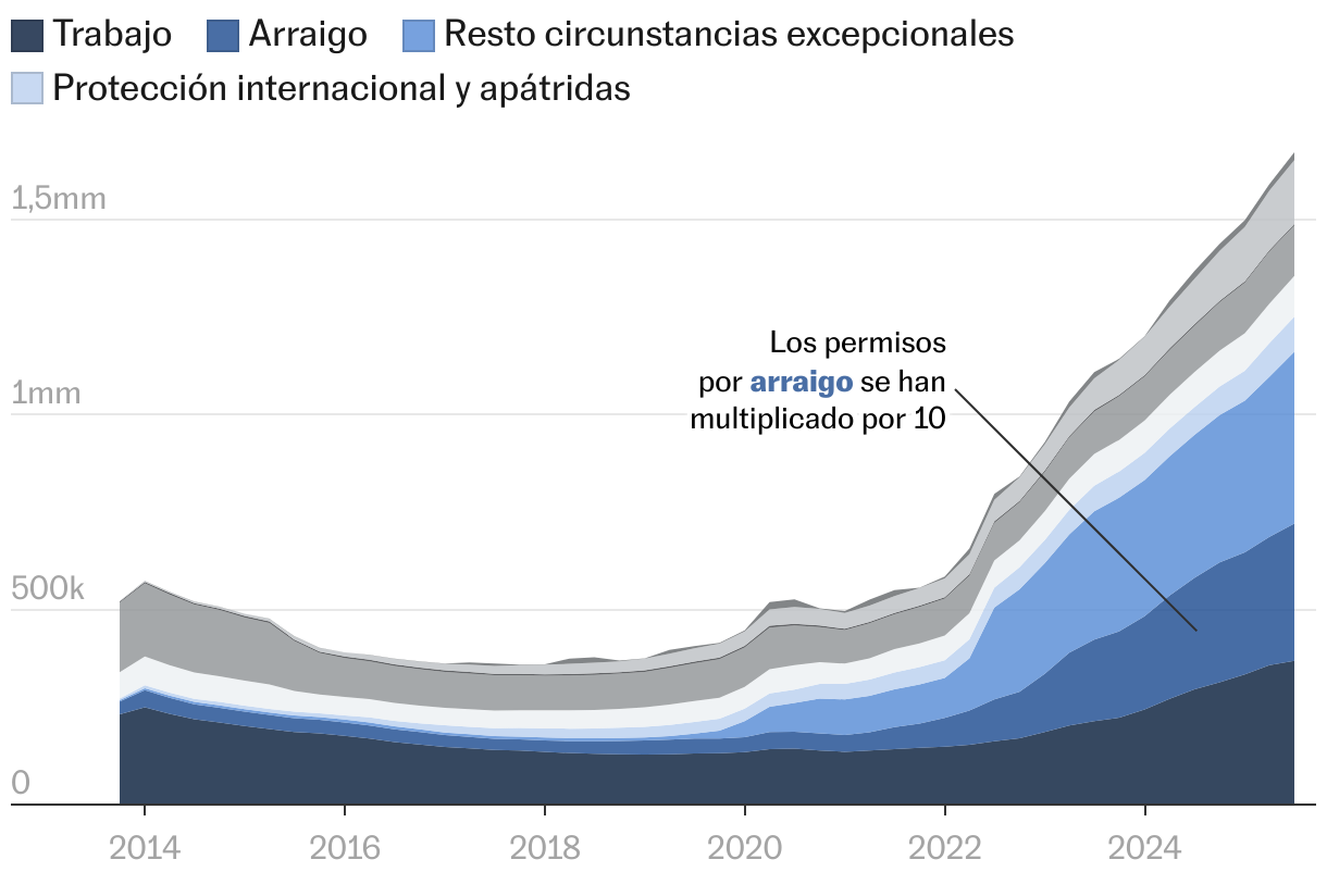 Gráfico de área