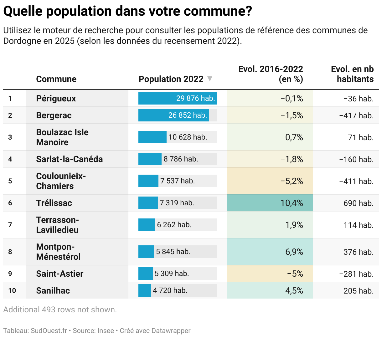 infographies-population-que-disent-les-derniers-chiffres-pour-la