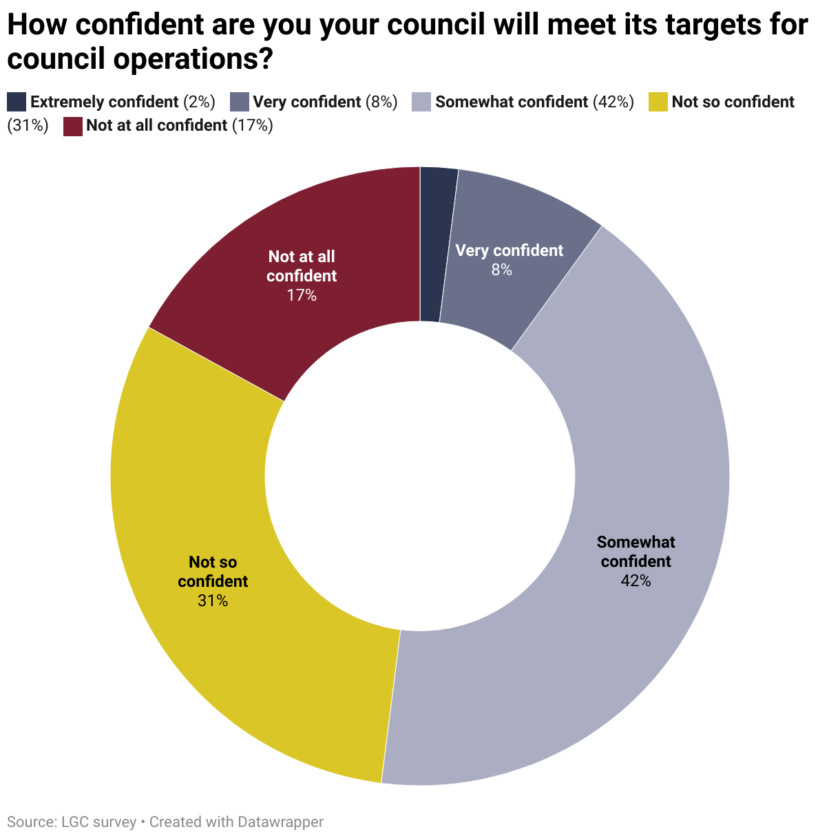 Revealed: Fears councils will not meet net zero targets | Local ...