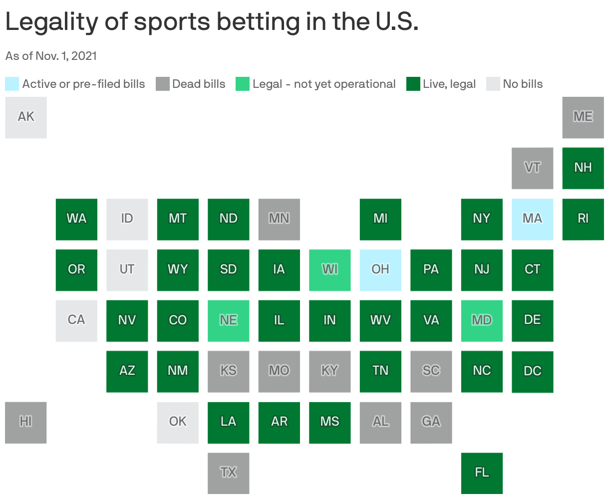 Legality of sports betting in the U.S. 