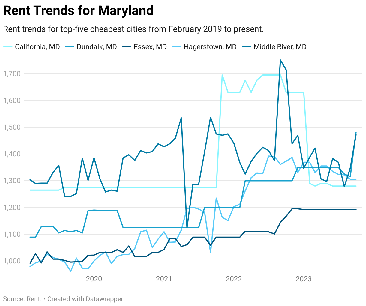 Cheapest Places to Live in Maryland