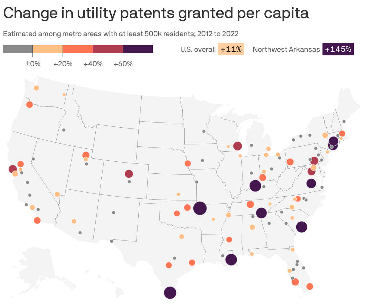 Change in utility patents granted per capita