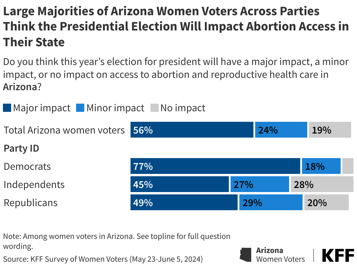 AZ Q23b data chart