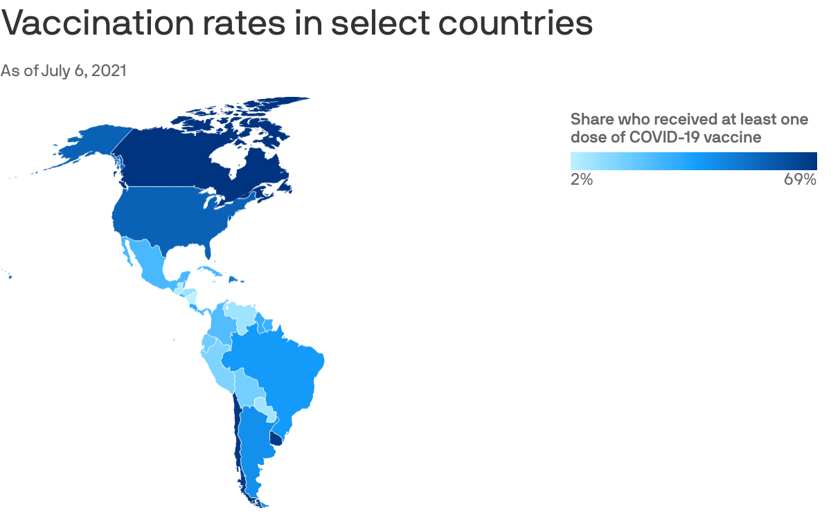 Vaccination rates in select countries