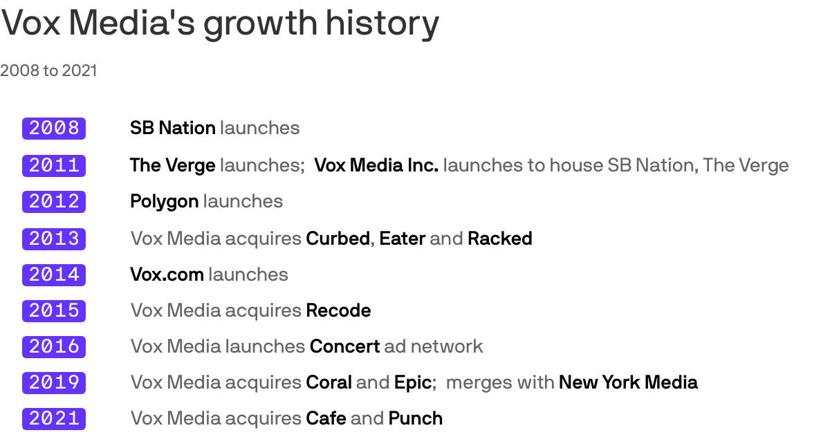 Vox Media's growth history
