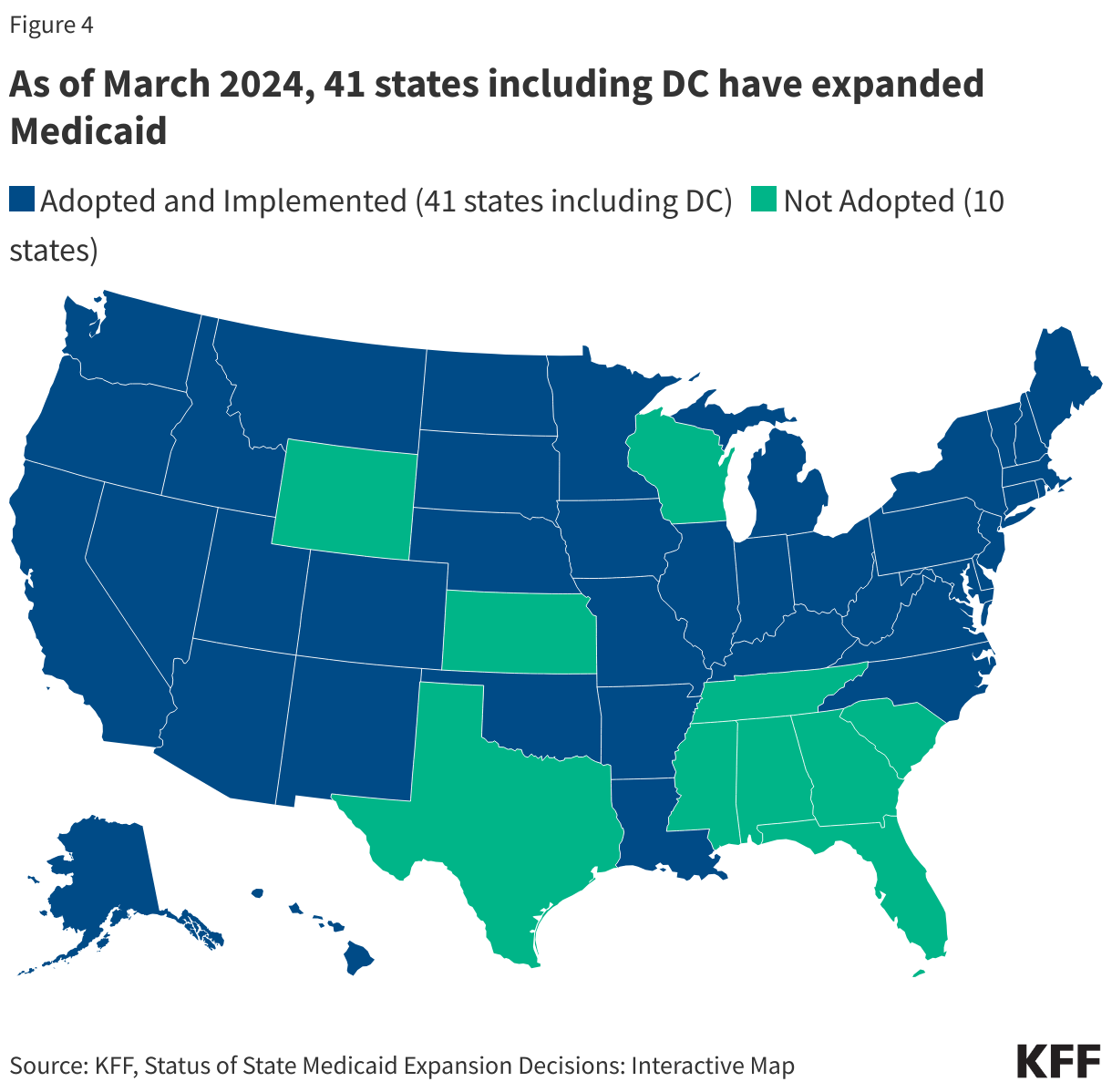 As of March 2024, 41 states including DC have expanded Medicaid data chart