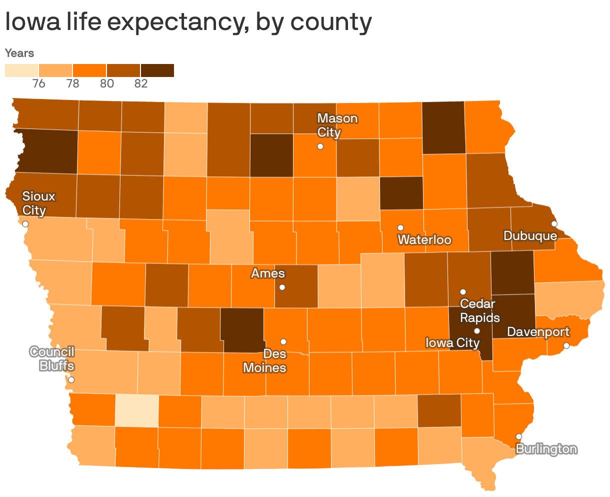 Life expectancy improved in Iowa before COVID19 Axios Des Moines