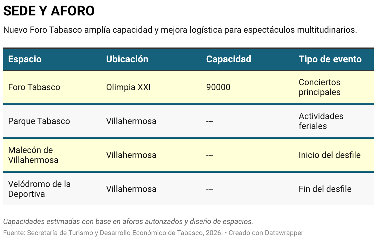 CARTEL ESTELAR (Tabla)