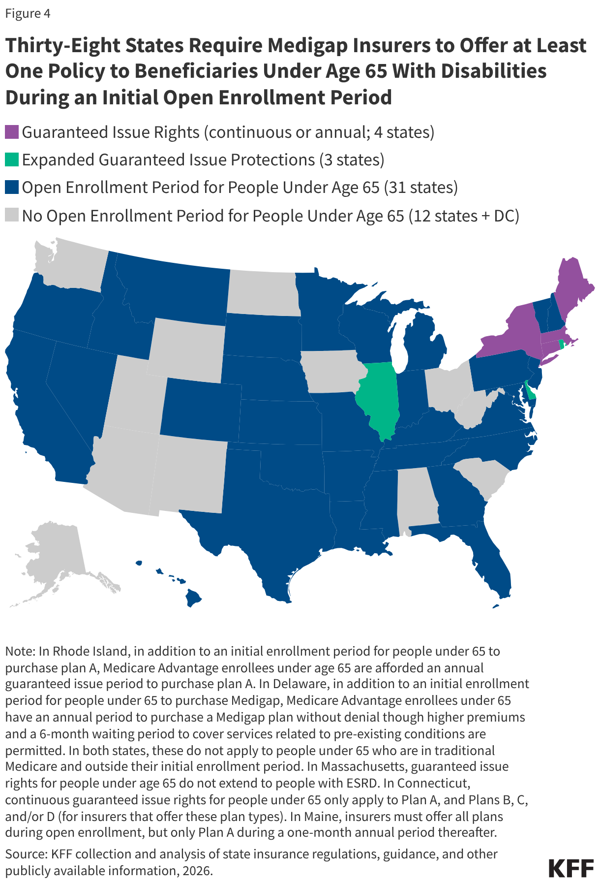 Thirty-Eight States Require Medigap Insurers to Offer at Least One Policy to Beneficiaries Under Age 65 With Disabilities During an Initial Open Enrollment Period (Choropleth map)
