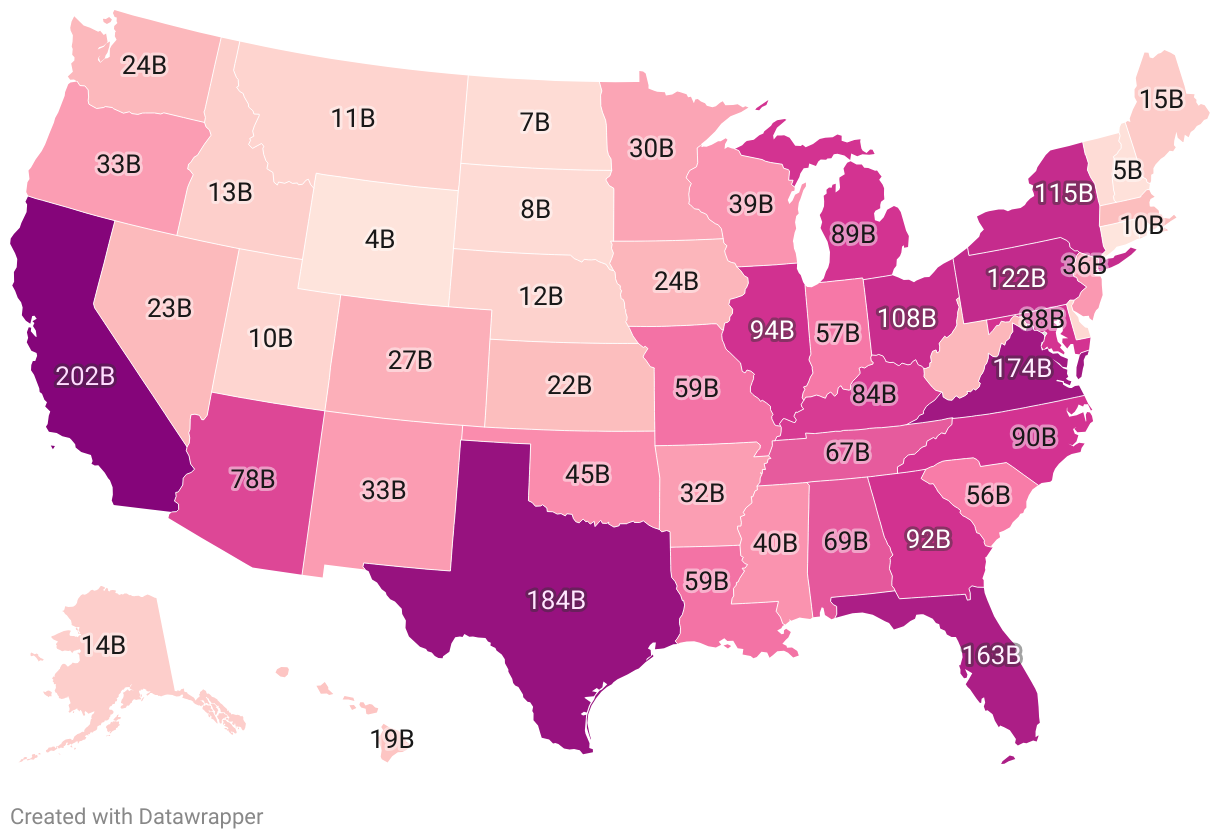 Donor States