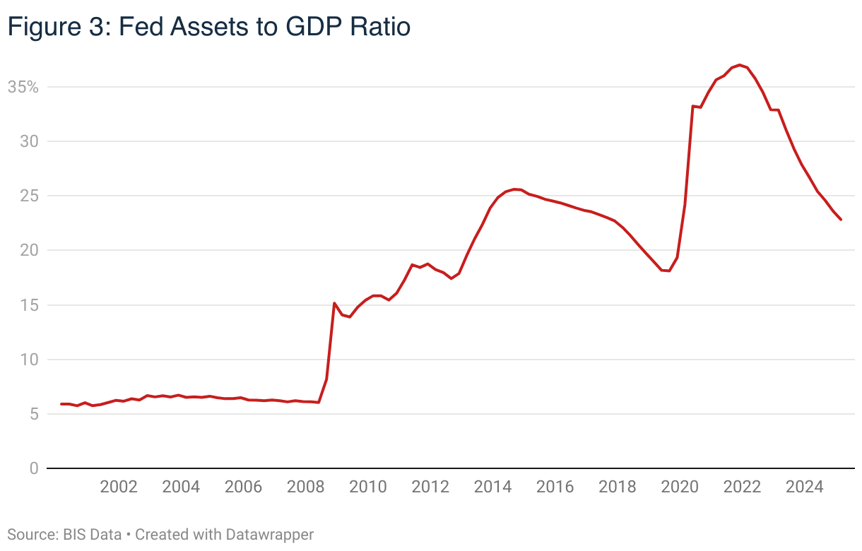 Federal Reserve Independence, Federal Finance, and the Uneasy Relationship  - Andersen Institute