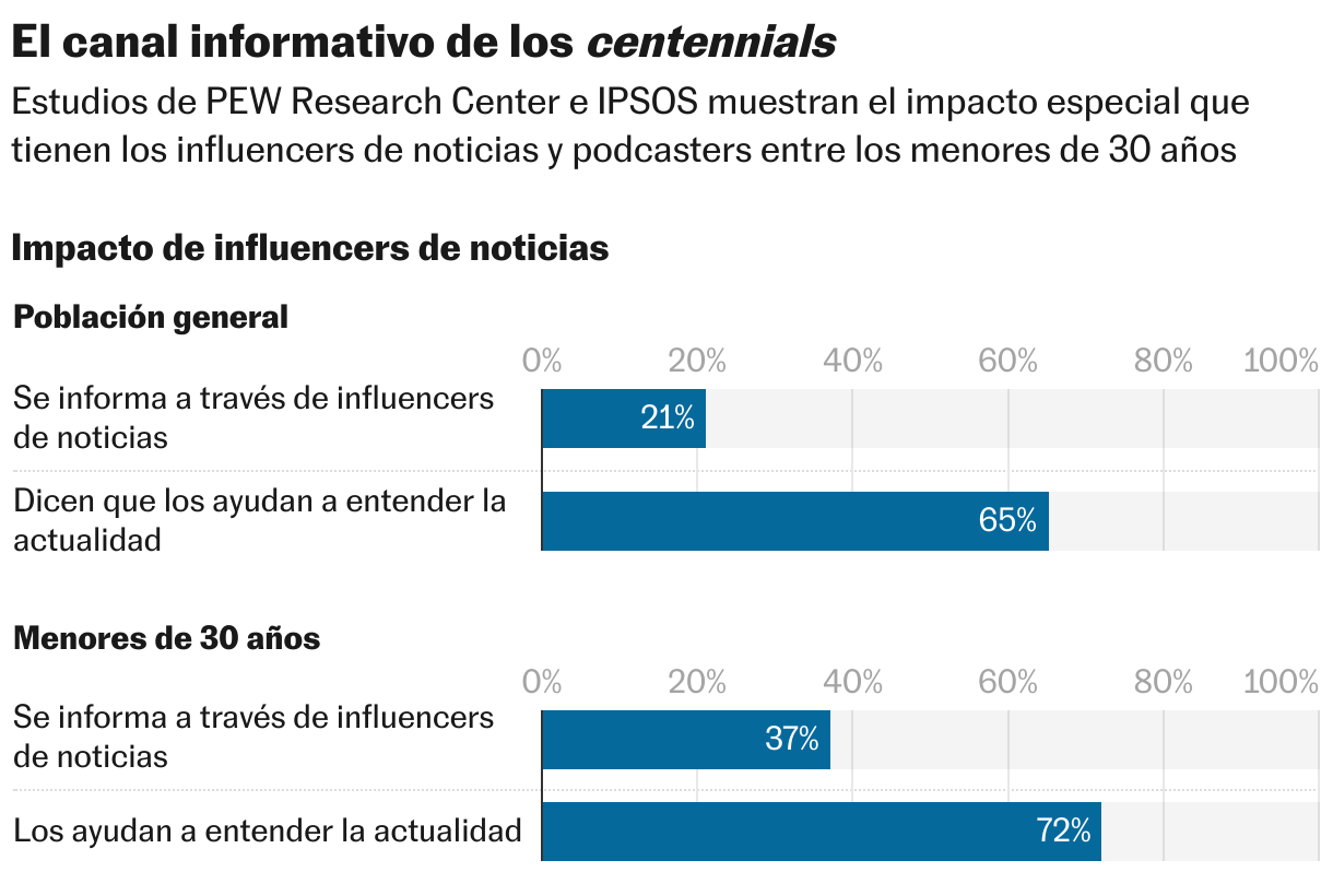 El canal informativo del centenario (barras agrupadas)