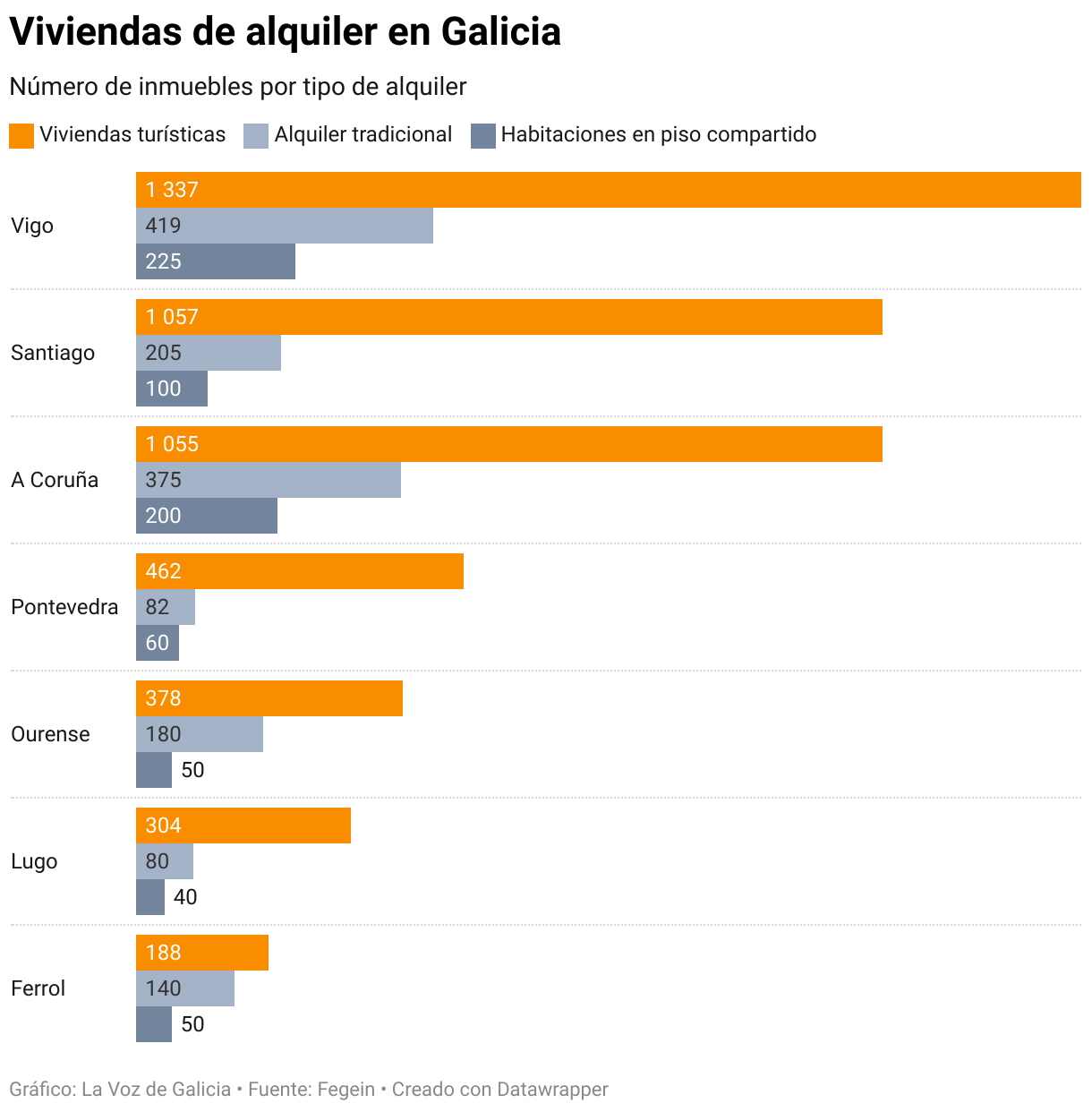 La oferta de vivienda en alquiler cae a mínimos históricos en las urbes ...