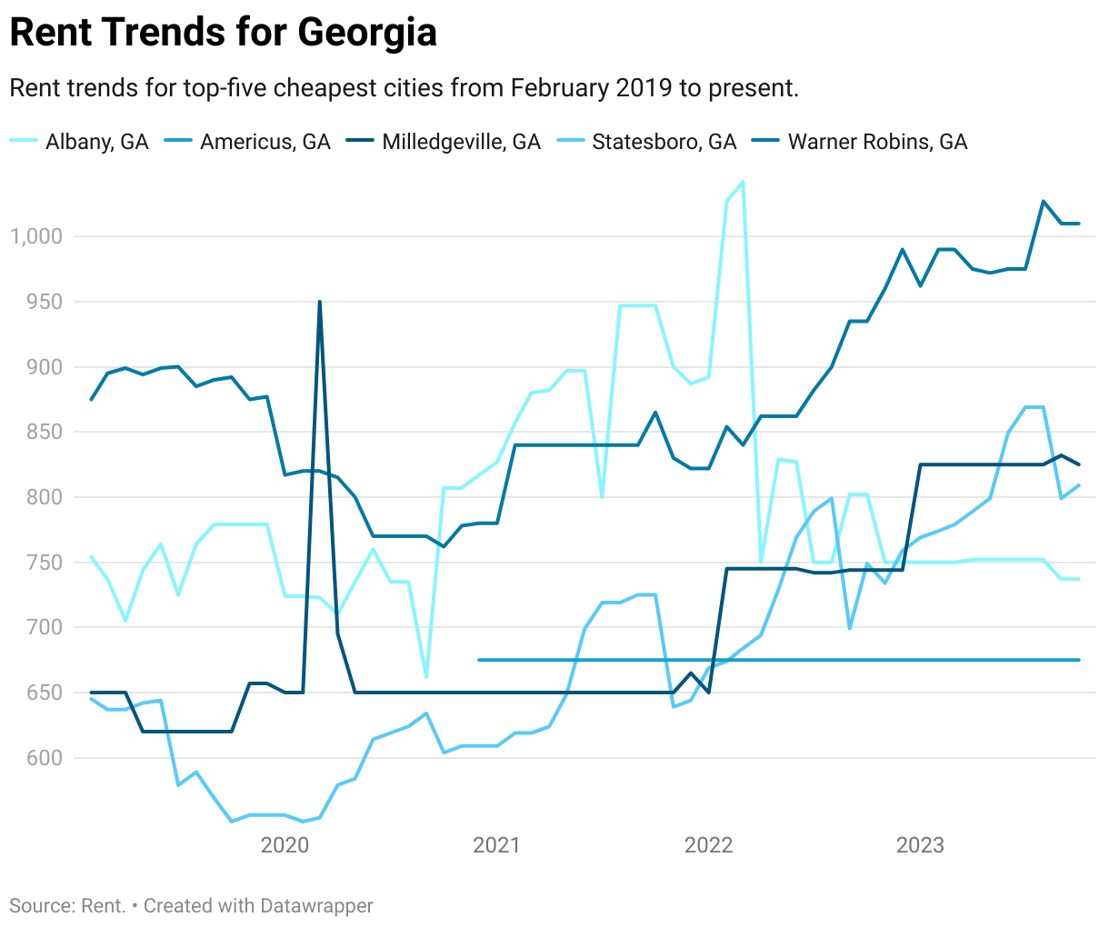 Cheapest Places to Live in