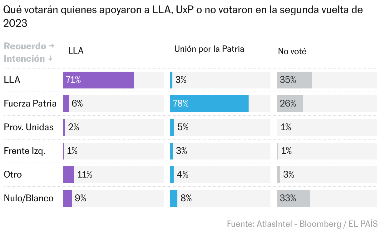 Barras divididas
