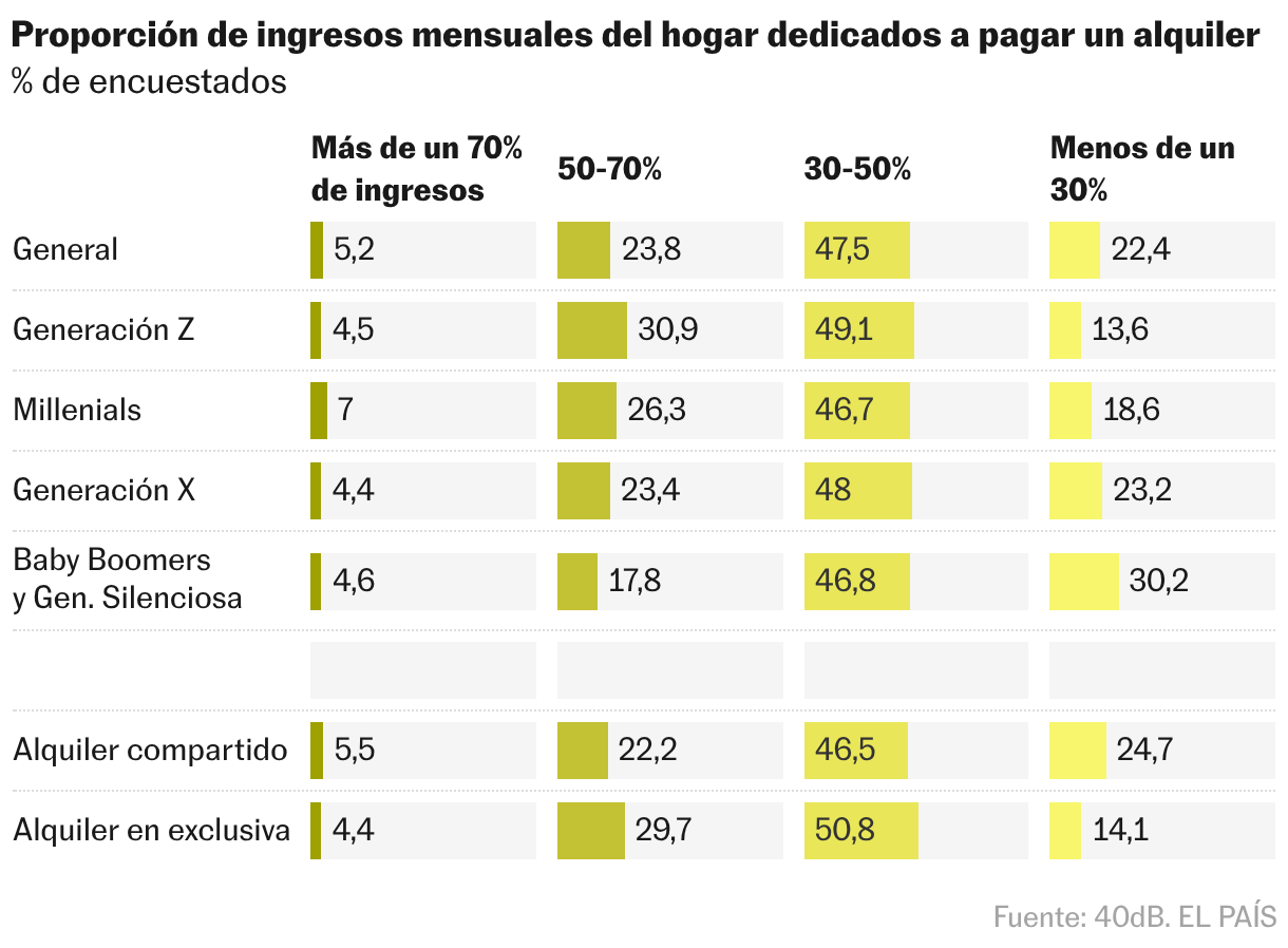 Barras divididas