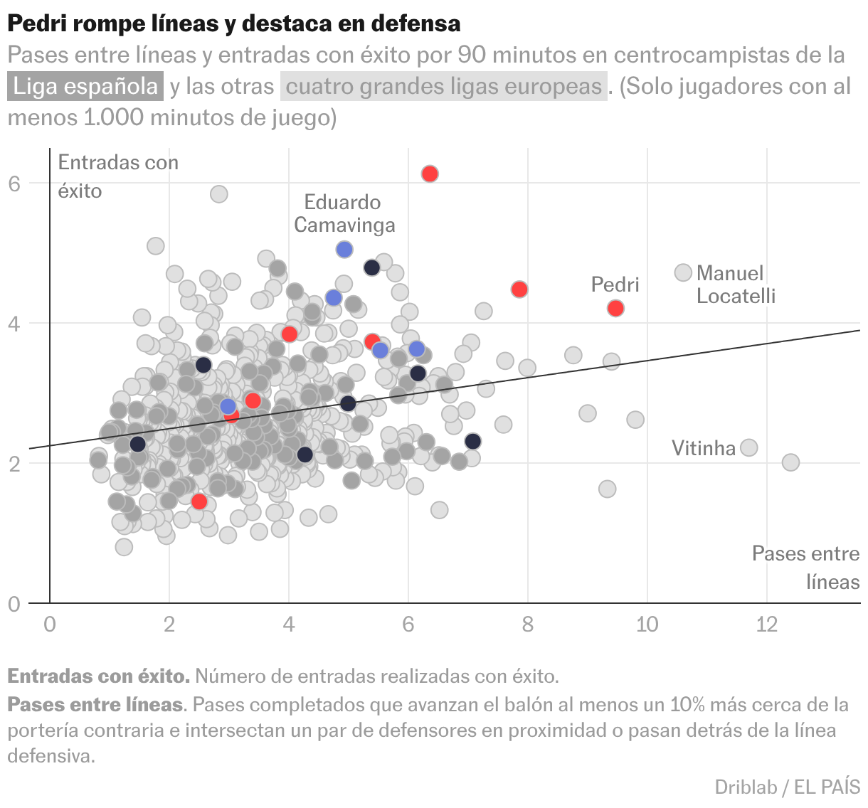Diagrama de dispersión