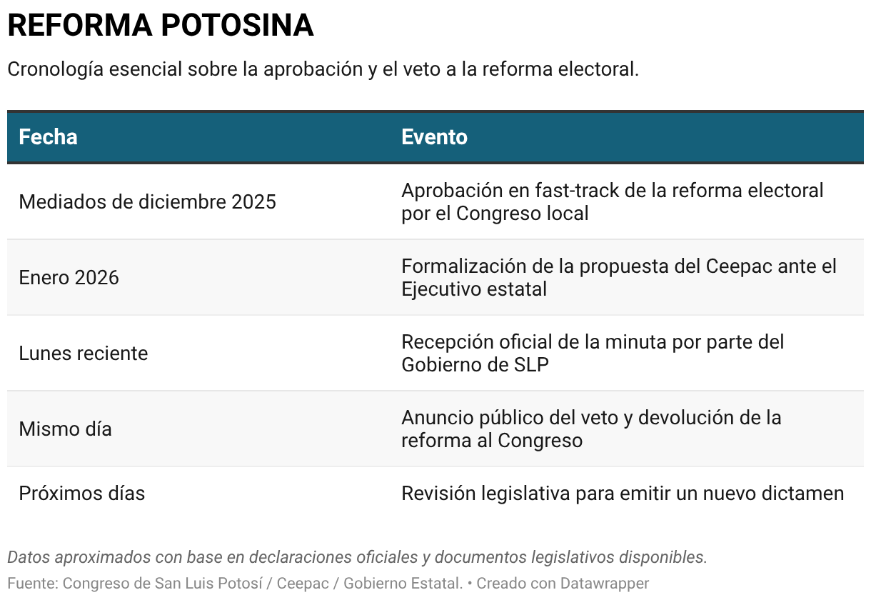 INTERCAMBIO BILATERAL (Tabla)