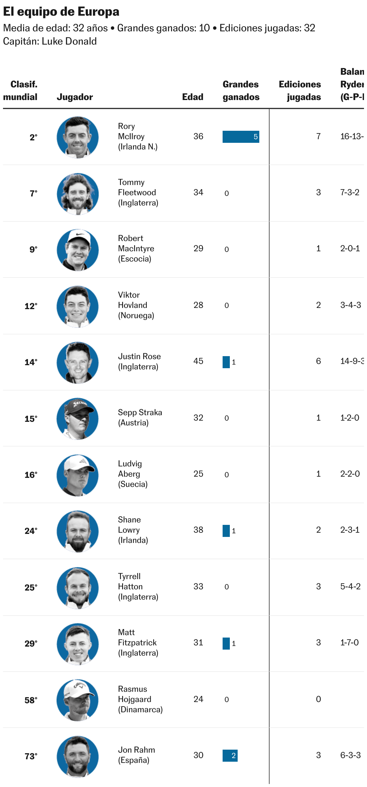 El equipo de Europa (Tabla)