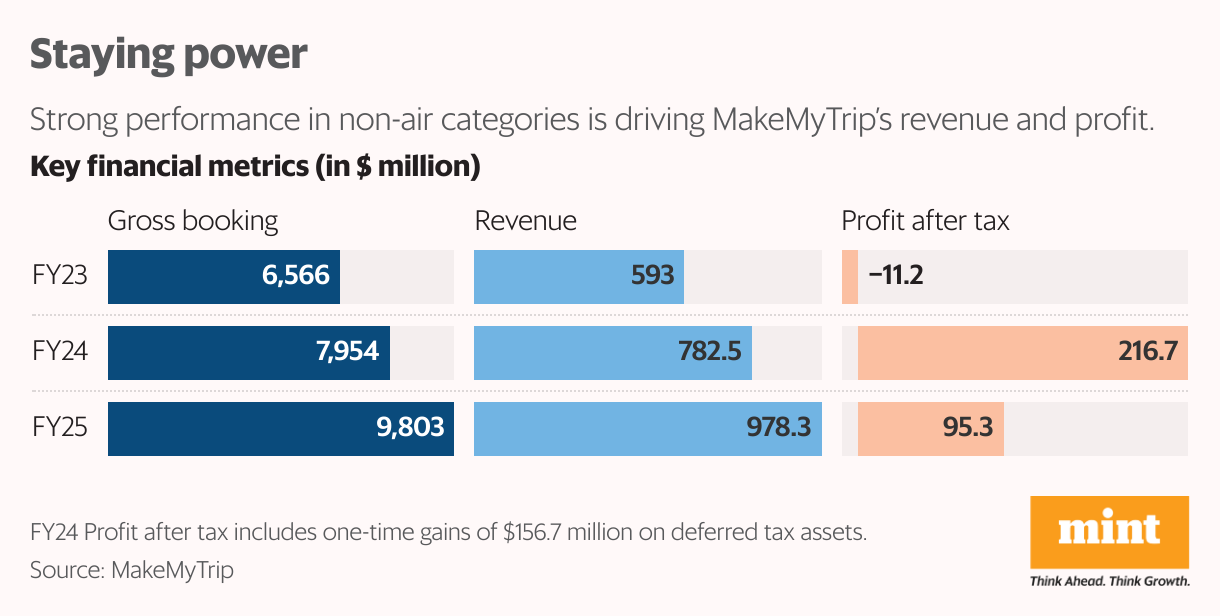 Staying power (Split Bars)