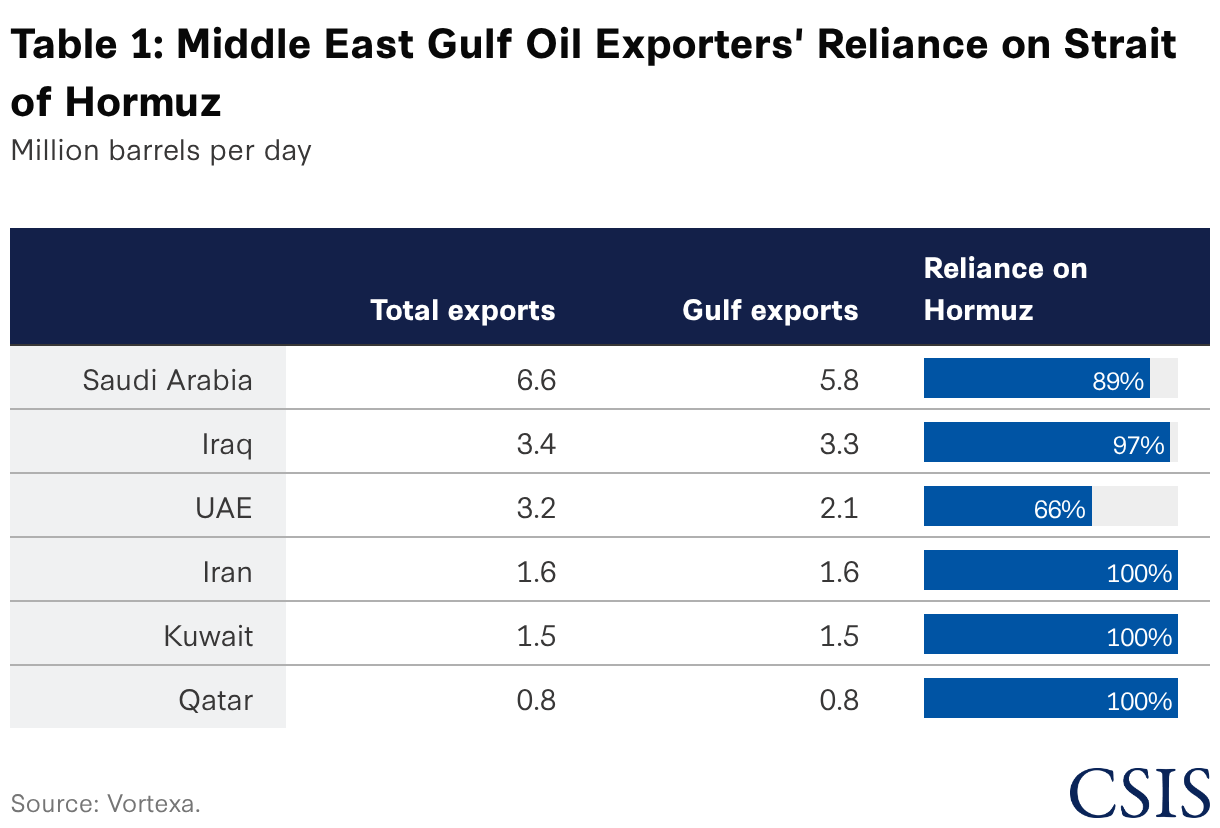 If Trump Strikes Iran: Mapping the Oil Disruption Scenarios