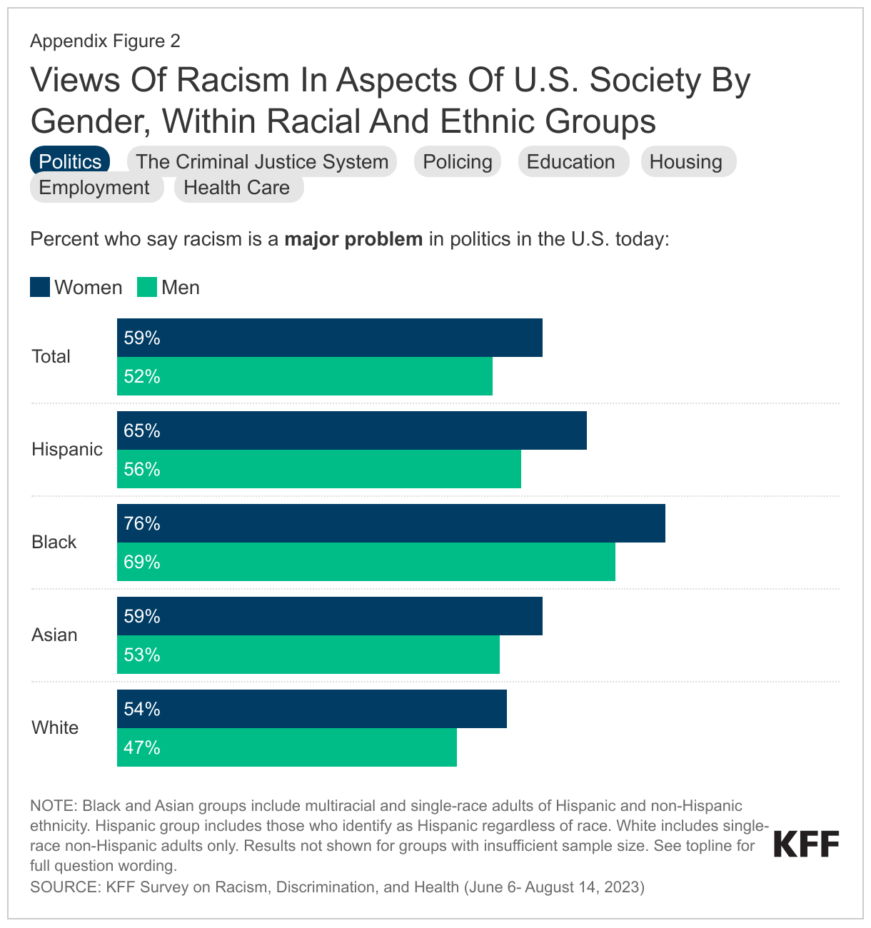 Views Of Racism In Aspects Of U.S. Society By Gender, Within Racial And Ethnic Groups data chart