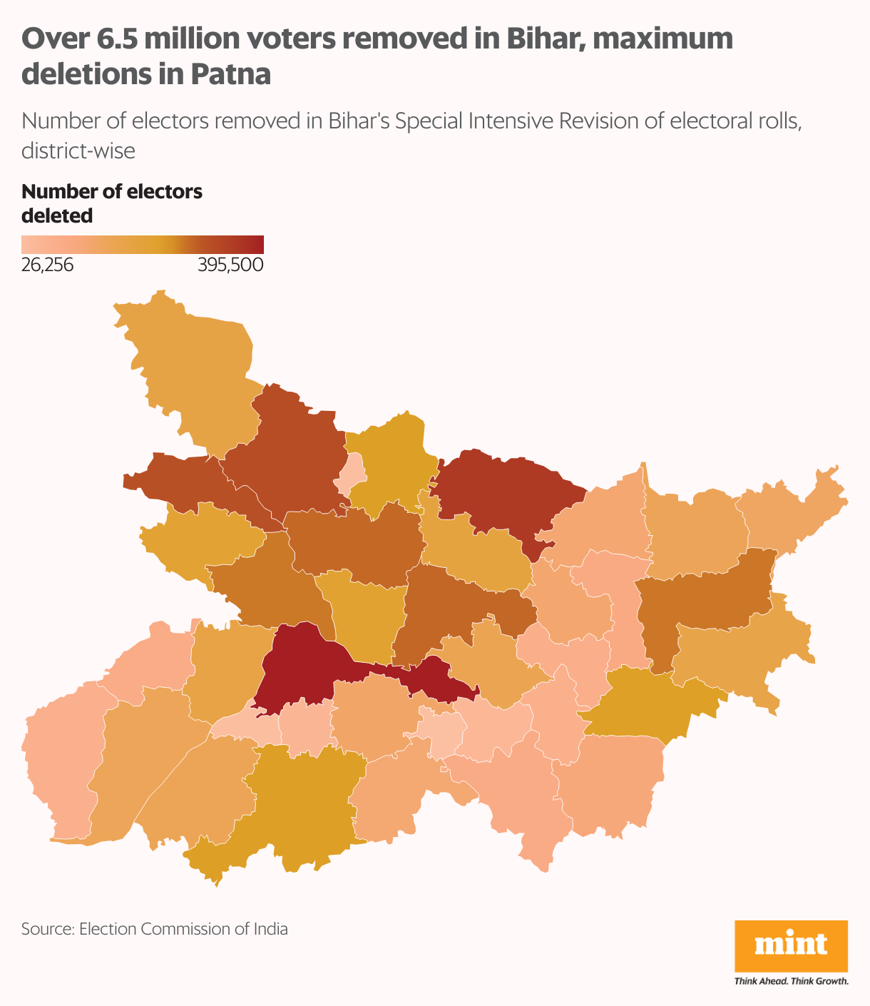बिहार का एक जिला-वार मानचित्र इस साल के राज्य चुनावों से पहले संशोधन के दौरान चुनावी रोल से अब तक हटाए गए मतदाताओं की संख्या को दर्शाता है।